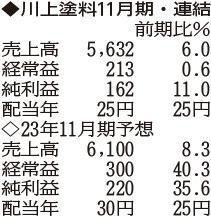 （注）表の数字の単位は百万円。▲は赤字計上か、割合減少。前期の配当は実績