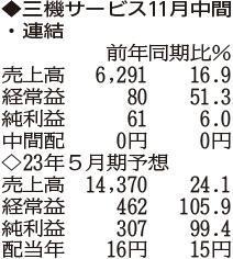（注）表の数字の単位は百万円。▲は赤字計上か、割合減少。前期の配当は実績