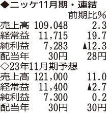 （注）表の数字の単位は百万円。▲は赤字計上か、割合減少。前期の配当は実績