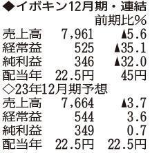 （注）表の数字の単位は百万円。▲は赤字計上か、割合減少。前期の配当は実績