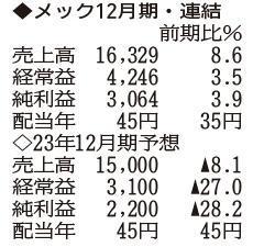 （注）表の数字の単位は百万円。▲は赤字計上か、割合減少。前期の配当は実績