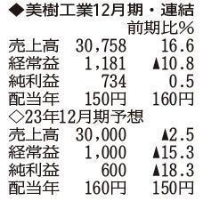 （注）表の数字の単位は百万円。▲は赤字計上か、割合減少。前期の配当は実績