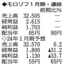 （注）表の数字の単位は百万円。▲は赤字計上か、割合減少。前期の配当は実績