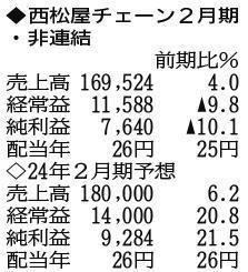 （注）表の数字の単位は百万円。▲は赤字計上か、割合減少。前期の配当は実績