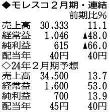 （注）表の数字の単位は百万円。▲は赤字計上か、割合減少。前期の配当は実績