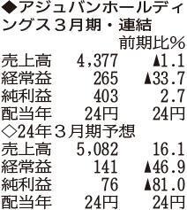 （注）表の数字の単位は百万円。▲は赤字計上か、割合減少。前期の配当は実績
