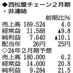 （注）表の数字の単位は百万円。▲は赤字計上か、割合減少。前期の配当は実績