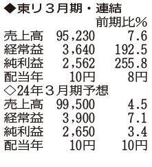 （注）表の数字の単位は百万円。▲は赤字計上か、割合減少。前期の配当は実績