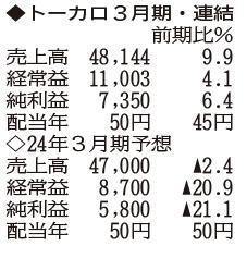 （注）表の数字の単位は百万円。▲は赤字計上か、割合減少。前期の配当は実績