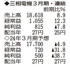 （注）表の数字の単位は百万円。▲は赤字計上か、割合減少。前期の配当は実績