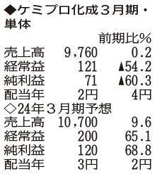 （注）表の数字の単位は百万円。▲は赤字計上か、割合減少。前期の配当は実績