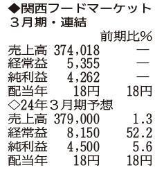 （注）表の数字の単位は百万円。▲は赤字計上か、割合減少。前期の配当は実績