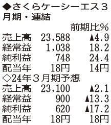（注）表の数字の単位は百万円。▲は赤字計上か、割合減少。前期の配当は実績