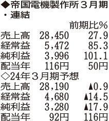 （注）表の数字の単位は百万円。▲は赤字計上か、割合減少。前期の配当は実績