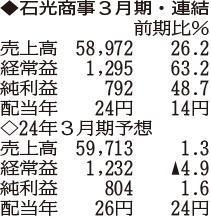 （注）表の数字の単位は百万円。▲は赤字計上か、割合減少。前期の配当は実績