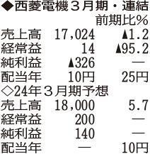 （注）表の数字の単位は百万円。▲は赤字計上か、割合減少。前期の配当は実績