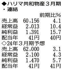 （注）表の数字の単位は百万円。▲は赤字計上か、割合減少。前期の配当は実績