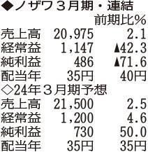 （注）表の数字の単位は百万円。▲は赤字計上か、割合減少。前期の配当は実績
