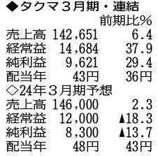 （注）表の数字の単位は百万円。▲は赤字計上か、割合減少。前期の配当は実績