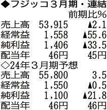 （注）表の数字の単位は百万円。▲は赤字計上か、割合減少。前期の配当は実績