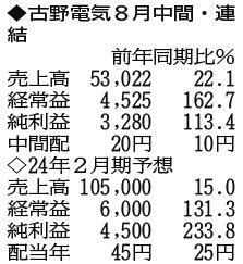 （注）表の数字の単位は百万円。▲は赤字計上か、割合減少。前期の配当は実績