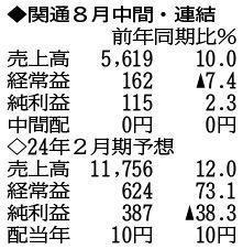 （注）表の数字の単位は百万円。▲は赤字計上か、割合減少。前期の配当は実績
