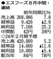 （注）表の数字の単位は百万円。▲は赤字計上か、割合減少。前期の配当は実績