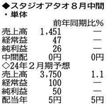 （注）表の数字の単位は百万円。▲は赤字計上か、割合減少。前期の配当は実績