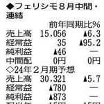（注）表の数字の単位は百万円。▲は赤字計上か、割合減少。前期の配当は実績