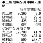 （注）表の数字の単位は百万円。▲は赤字計上か、割合減少。前期の配当は実績