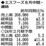 （注）表の数字の単位は百万円。▲は赤字計上か、割合減少。前期の配当は実績