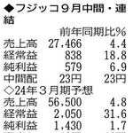 （注）表の数字の単位は百万円。▲は赤字計上か、割合減少。前期の配当は実績