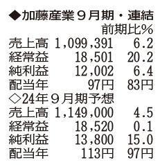 （注）表の数字の単位は百万円。▲は赤字計上か、割合減少。前期の配当は実績