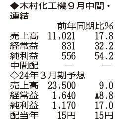 （注）表の数字の単位は百万円。▲は赤字計上か、割合減少。前期の配当は実績