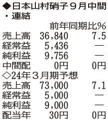 （注）表の数字の単位は百万円。▲は赤字計上か、割合減少。前期の配当は実績