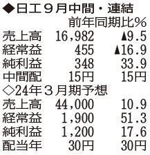 （注）表の数字の単位は百万円。▲は赤字計上か、割合減少。前期の配当は実績