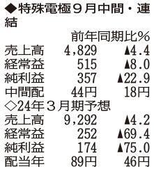 （注）表の数字の単位は百万円。▲は赤字計上か、割合減少。前期の配当は実績