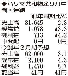 （注）表の数字の単位は百万円。▲は赤字計上か、割合減少。前期の配当は実績