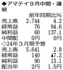 （注）表の数字の単位は百万円。▲は赤字計上か、割合減少。前期の配当は実績