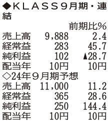 （注）表の数字の単位は百万円。▲は赤字計上か、割合減少。前期の配当は実績
