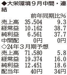 （注）表の数字の単位は百万円。▲は赤字計上か、割合減少。前期の配当は実績