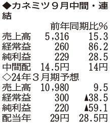 （注）表の数字の単位は百万円。▲は赤字計上か、割合減少。前期の配当は実績
