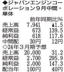 （注）表の数字の単位は百万円。▲は赤字計上か、割合減少。前期の配当は実績
