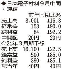 （注）表の数字の単位は百万円。▲は赤字計上か、割合減少。前期の配当は実績