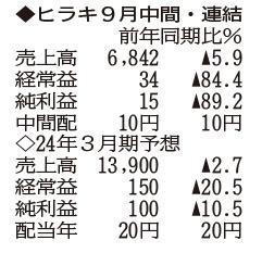 （注）表の数字の単位は百万円。▲は赤字計上か、割合減少。前期の配当は実績