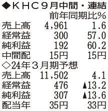 （注）表の数字の単位は百万円。▲は赤字計上か、割合減少。前期の配当は実績