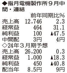 （注）表の数字の単位は百万円。▲は赤字計上か、割合減少。前期の配当は実績