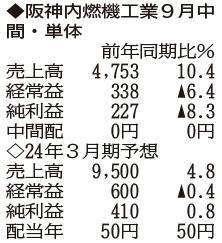 （注）表の数字の単位は百万円。▲は赤字計上か、割合減少。前期の配当は実績