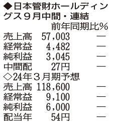 （注）表の数字の単位は百万円。▲は赤字計上か、割合減少。前期の配当は実績