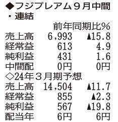 （注）表の数字の単位は百万円。▲は赤字計上か、割合減少。前期の配当は実績